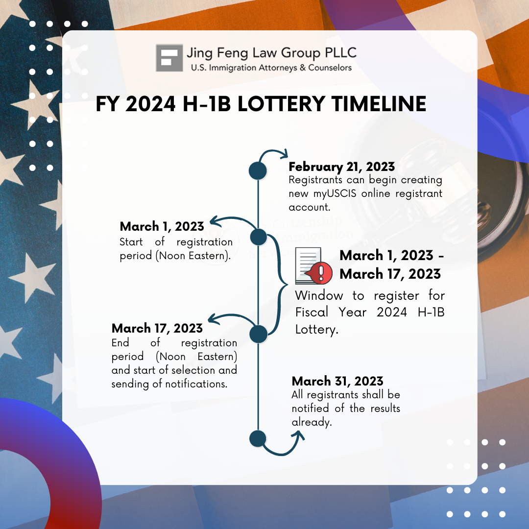 FY 2024 H1B Lottery Timeline All About Immigration.